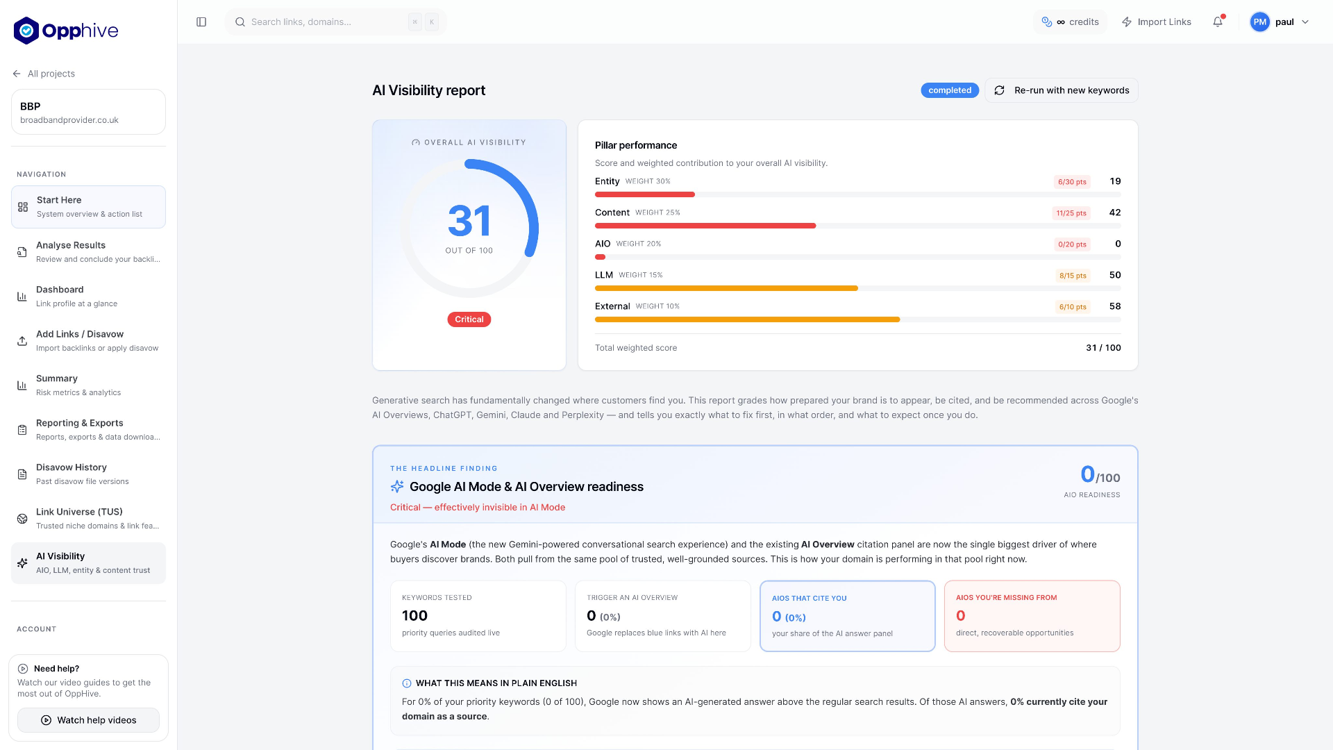 Opphive AI Visibility report - overall score with weighted pillar performance across Entity, Content, AIO, LLM and External