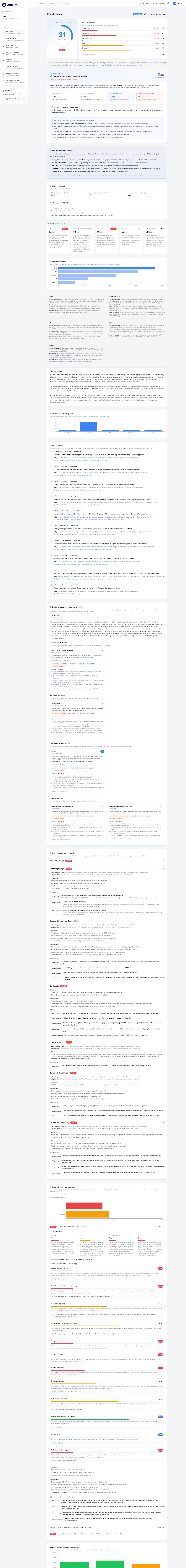 Full Opphive AI Visibility report - headline finding, pillar diagnosis, prioritised fixes and tested prompts