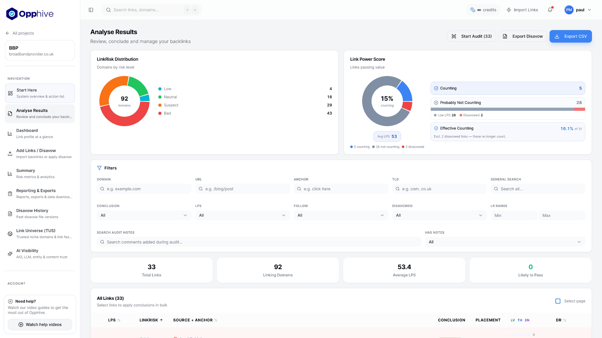 Opphive Analyse Results dashboard - LinkRisk distribution and Link Power Score with counting vs not-counting breakdown